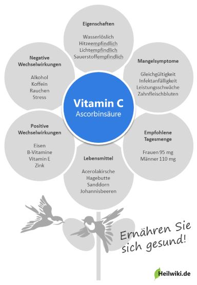 Vitamin C Infografik